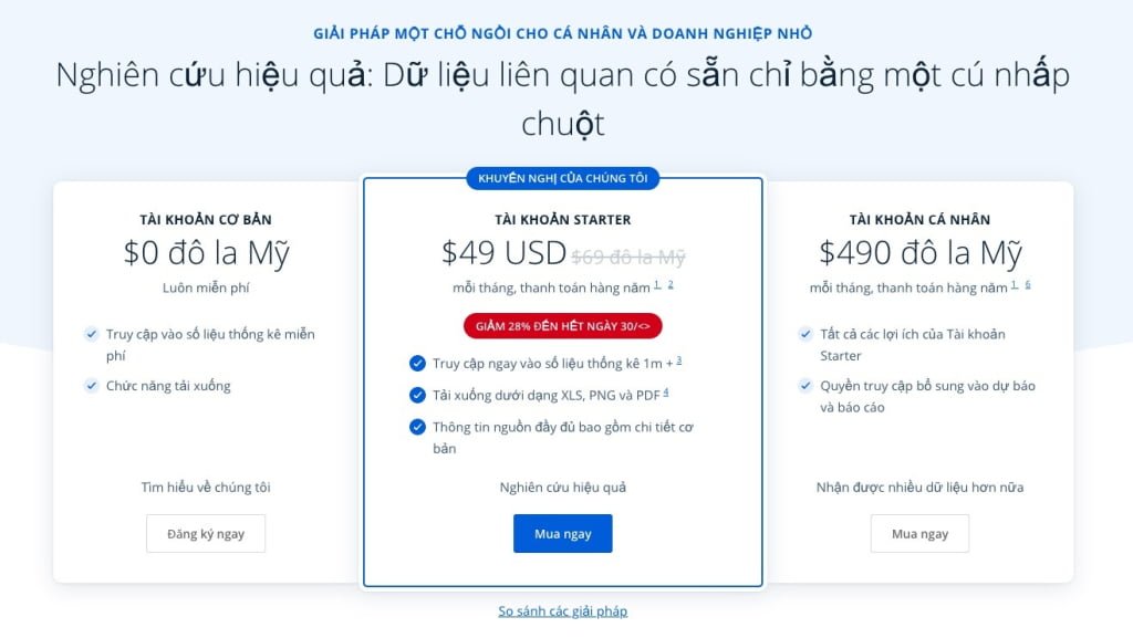 Lợi ích của gói tài khoản Statista