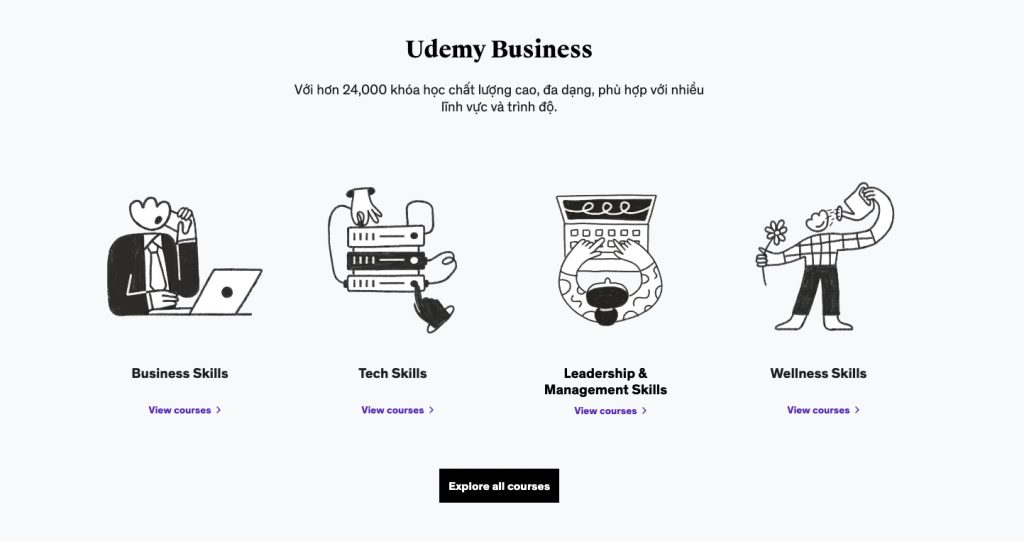 Tính năng của tài khoản Udemy Business