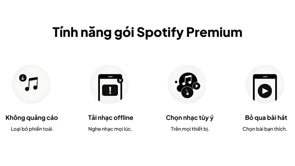 Tính năng gói Spotify Premium